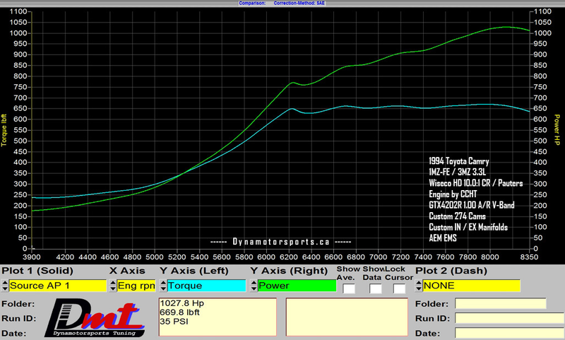 Illustration for article titled Not your Average Camry 1027HP (Dyno Video included)